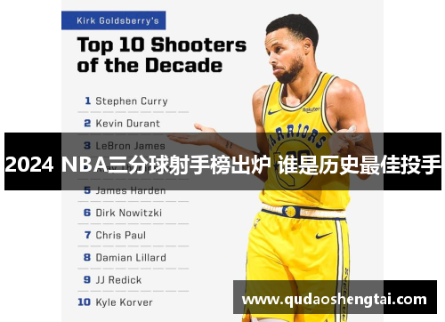 2024 NBA三分球射手榜出炉 谁是历史最佳投手