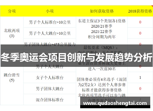 冬季奥运会项目创新与发展趋势分析
