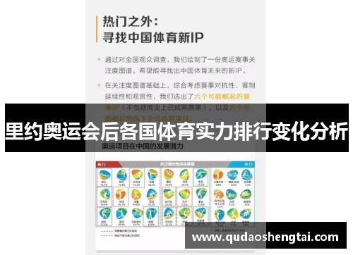 里约奥运会后各国体育实力排行变化分析